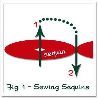 How to Sew on Sequins